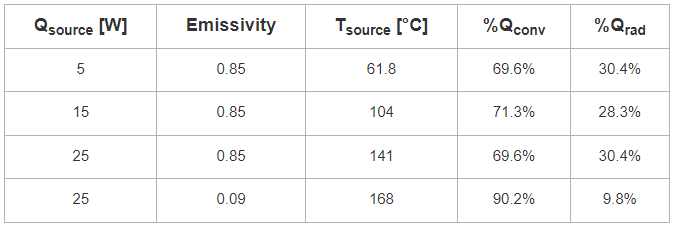 analysis results of natural convection radiators Analyseergebnisse von Heizkörpern mit natürlicher Konvektion