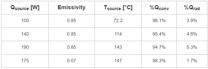 results of forced convection heat sink analysis Ergebnisse der Analyse von Kühlkörpern mit erzwungener Konvektion