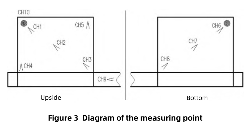 different thermal density and the surface temperature plate unterschiedliche Wärmedichte und die Oberflächentemperaturplatte