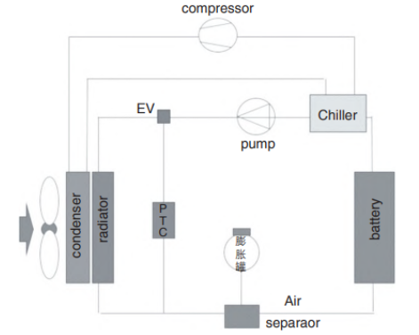 Direct cooling water cooling type Typ mit direkter Wasserkühlung