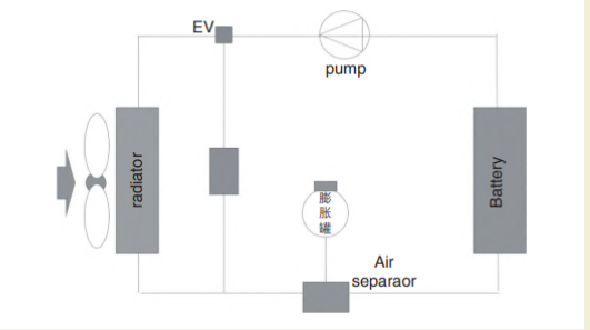Heat Sink water cooling type Kühlkörpertyp mit Wasserkühlung