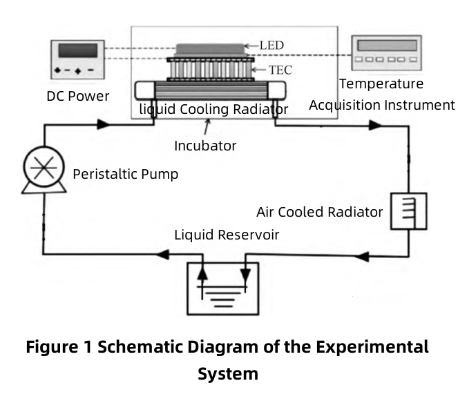 LED Thermal Management System LED-Wärmemanagementsystem