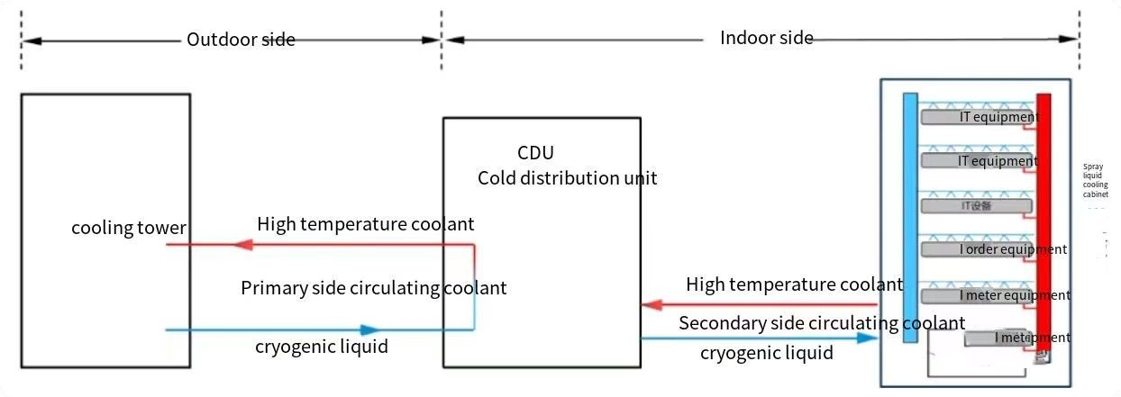 Schematische Darstellung der Sprühflüssigkeitskühlung