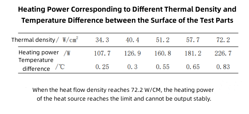 different thermal density and the surface temperature plate unterschiedliche Wärmedichte und die Oberflächentemperaturplatte