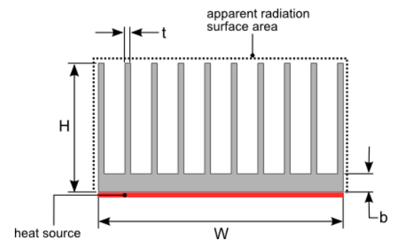 radiator dimensions Kühlerabmessungen