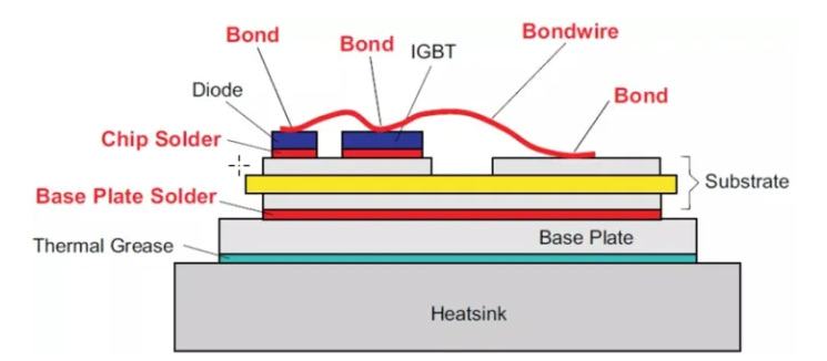 heat dissipation process Wärmeableitungsprozess