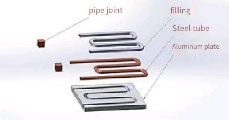 Water Cooling Plate Structure Struktur der Wasserkühlplatte