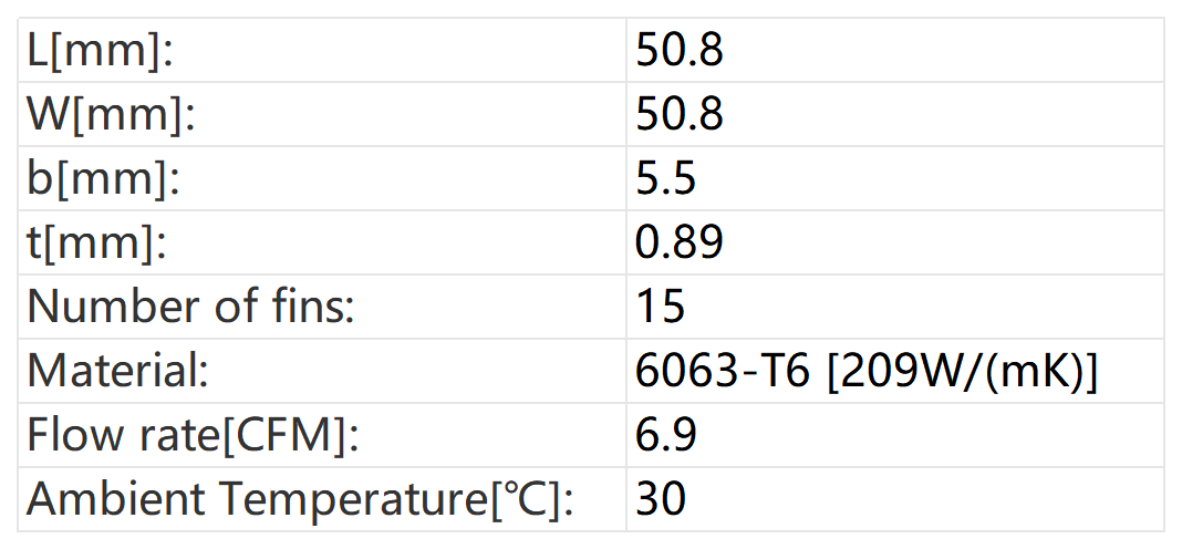 results of forced convection heat sink analysis Ergebnisse der Analyse von Kühlkörpern mit erzwungener Konvektion