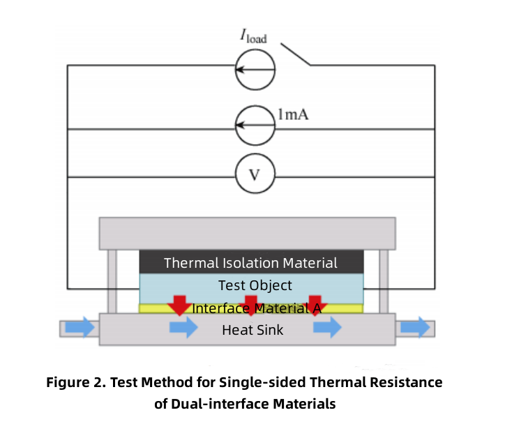 einseitiger thermischer Widerstand der Doppelschnittstelle