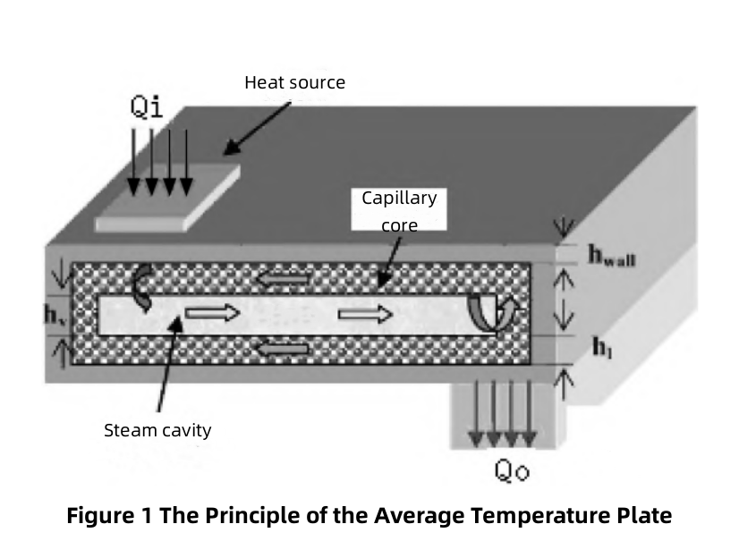average Thermal Plate durchschnittliche Thermoplatte
