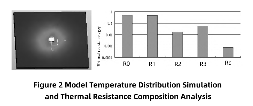 average temperature of the average temperature plate. Durchschnittstemperatur der Durchschnittstemperaturplatte.
