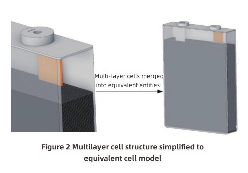 W&auml;rmemanagementdesign f&uuml;r Lithium-Ionen-Batterien-2