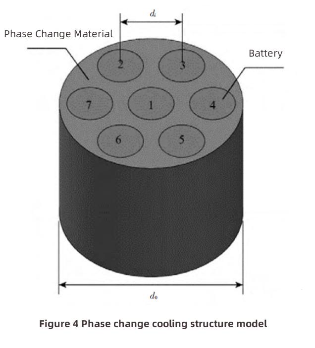 W&auml;rmemanagement von Lithium-3