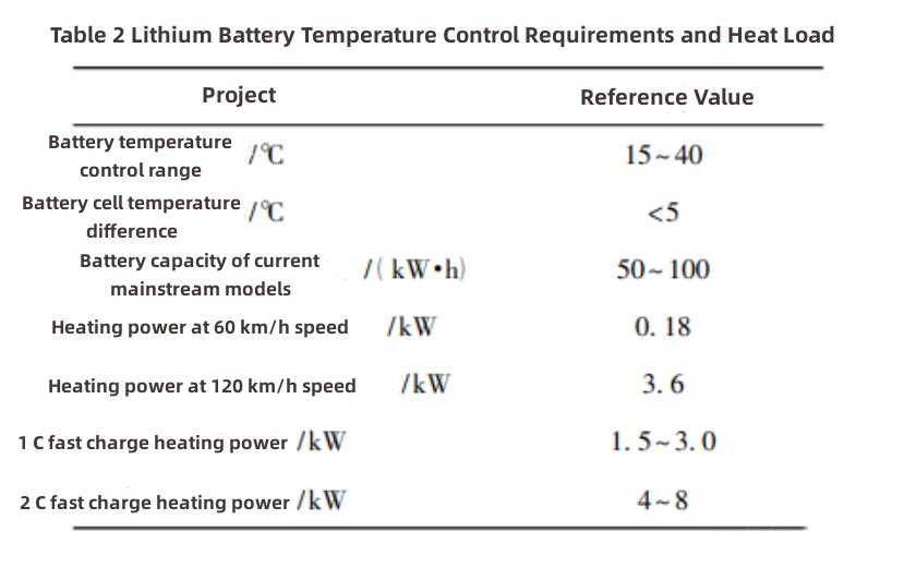 Electric Vehicle Thermal Management-1 Thermisches Management von Elektrofahrzeugen-1