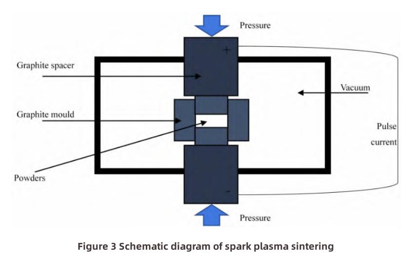 High Thermal Conductivity Diamond and Copper Composite Materials-2 Verbundwerkstoffe aus Diamant und Kupfer mit hoher Wärmeleitfähigkeit-2