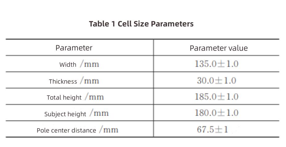 W&auml;rmemanagementdesign f&uuml;r Lithium-Ionen-Batterien-1