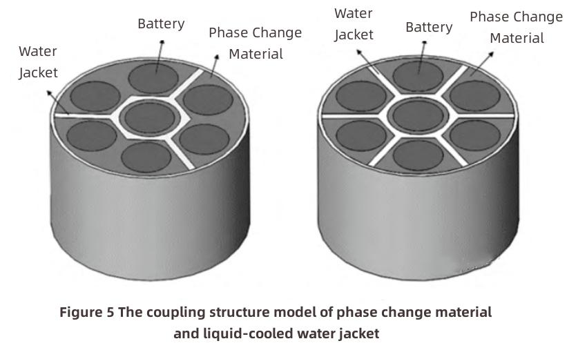 W&auml;rmemanagement von Lithium-4