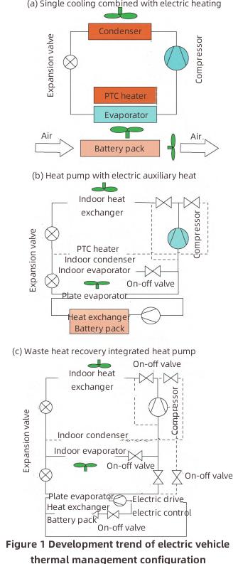 Electric Vehicle Thermal Management-3 Thermisches Management von Elektrofahrzeugen-3