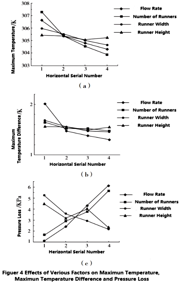 Liquid Cold Plate Design for Electric Vehicle-5 Flüssigkeitskühlplattendesign für Elektrofahrzeuge-5