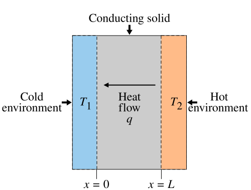 W&auml;rmeleitf&auml;higkeit