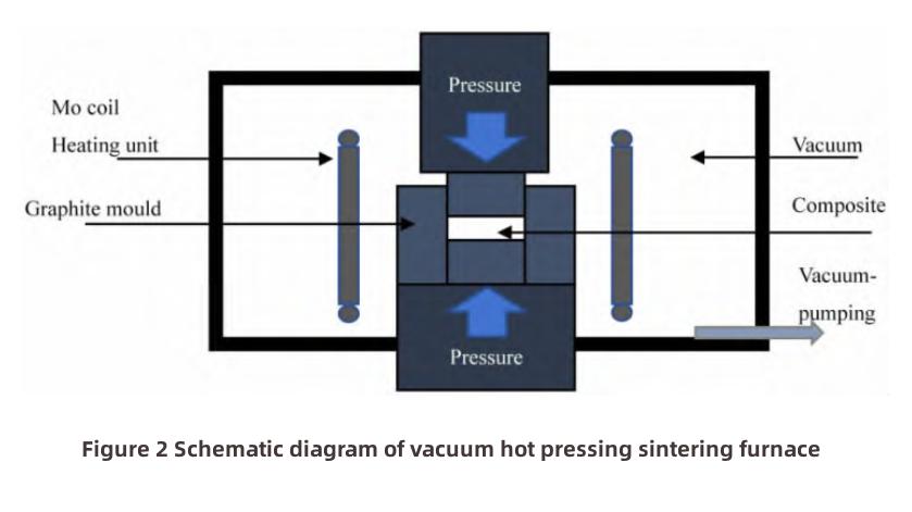 High Thermal Conductivity Diamond and Copper Composite Materials-1 Verbundwerkstoffe aus Diamant und Kupfer mit hoher Wärmeleitfähigkeit-1