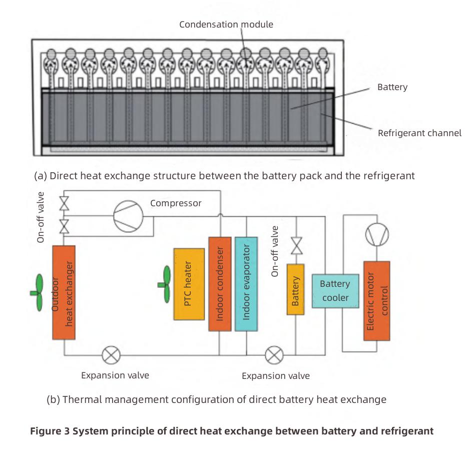 Electric Vehicle Thermal Management-5 Thermisches Management von Elektrofahrzeugen-5