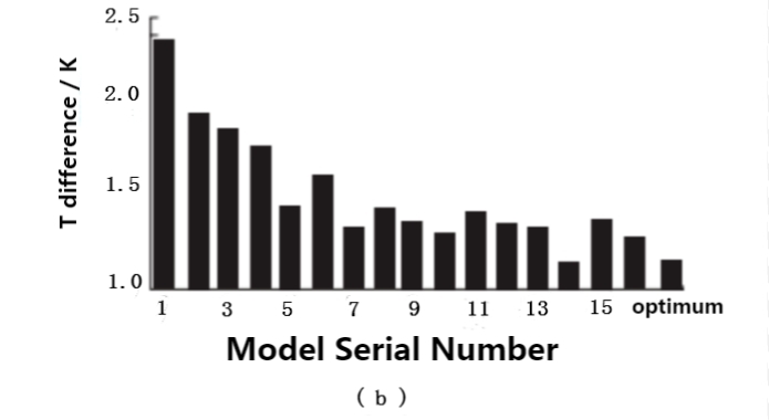 Liquid Cold Plate Design for Electric Vehicle-7 Flüssigkeitskühlplattendesign für Elektrofahrzeuge-7