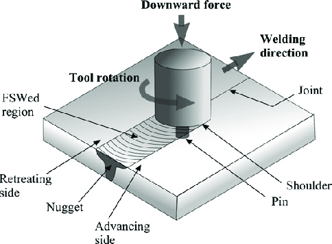 Reibr&uuml;hrschwei&szlig;en