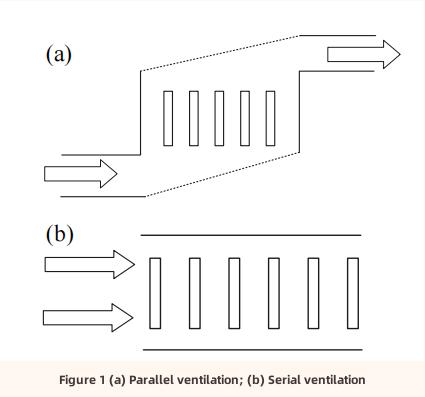 Li-ion Battery Thermal Management Thermisches Management der Lithium-Ionen-Batterie
