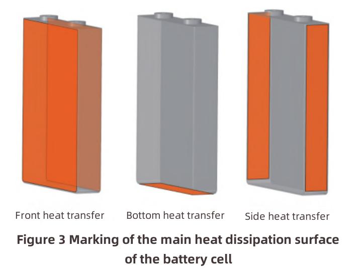 Lithium-ion Battery Thermal Management Design-4 Wärmemanagementdesign für Lithium-Ionen-Batterien-4