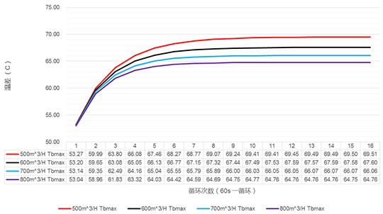 Aluminium-W&auml;rmesenken