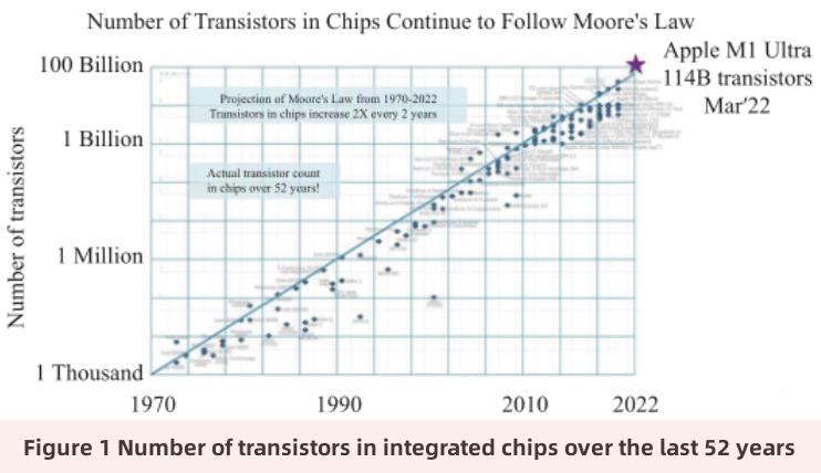 micro-fluid cooling technology Mikrofluid-Kühltechnologie