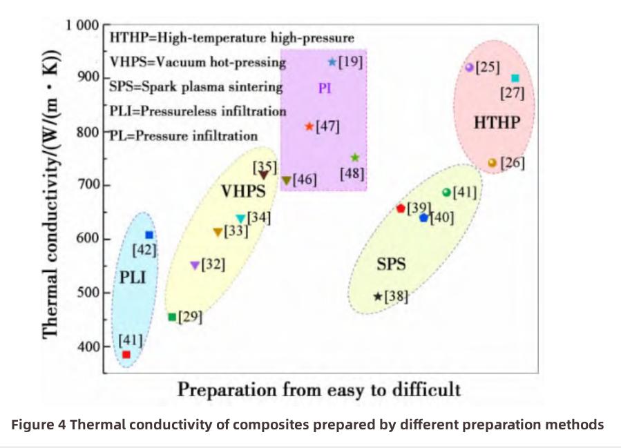 High Thermal Conductivity Diamond and Copper Composite Materials-3 Verbundwerkstoffe aus Diamant und Kupfer mit hoher Wärmeleitfähigkeit-3