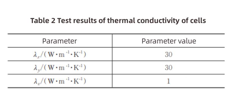 W&auml;rmemanagementdesign f&uuml;r Lithium-Ionen-Batterien-3