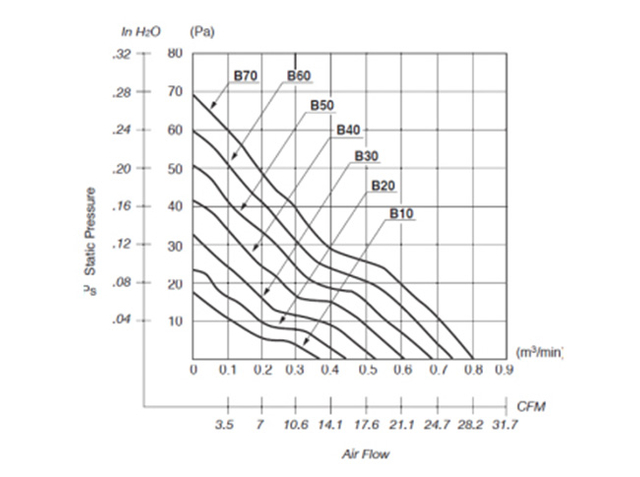 Zwangsluftk&uuml;hlung K&uuml;hlk&ouml;rper