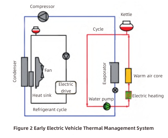 Electric Vehicle Thermal Management-4 Thermisches Management von Elektrofahrzeugen-4