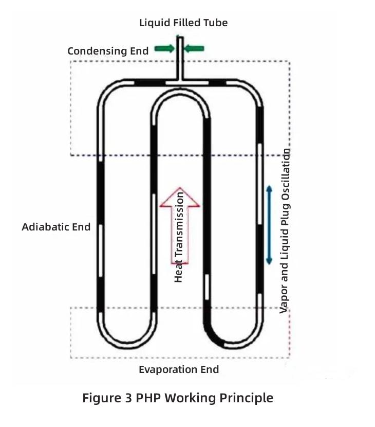 application of heat pipe-4 Anwendung von Wärmerohr-4