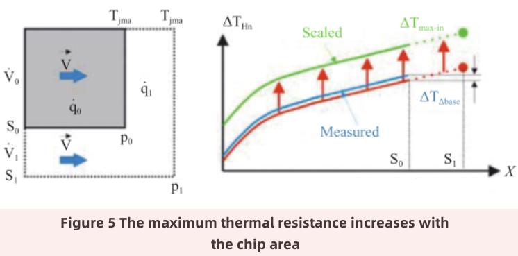 micro-fluid cooling technology-4 Mikroflüssigkeitskühltechnologie-4