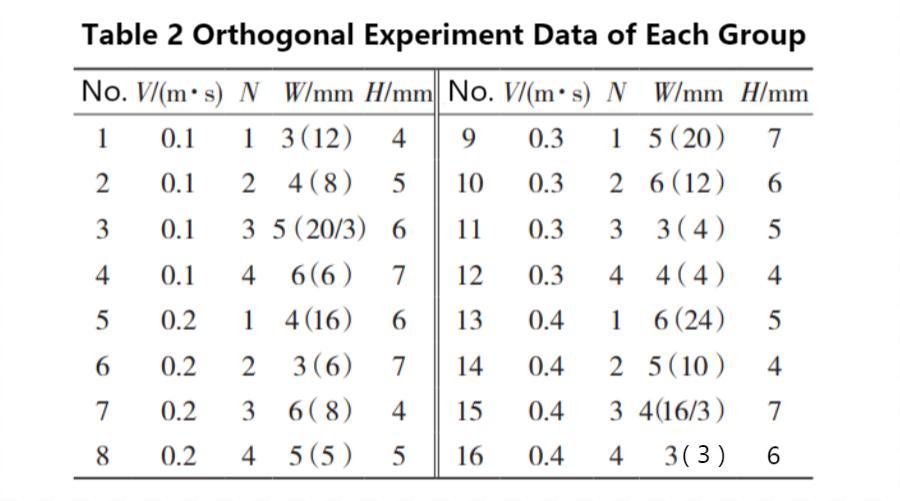 Liquid Cold Plate Design for Electric Vehicle-2 Flüssigkeitskühlplattendesign für Elektrofahrzeuge-2