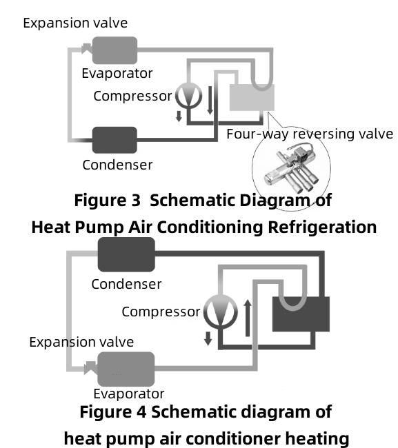 Thermal Management of New Energy Vehicles-2 Wärmemanagement von New Energy Vehicles-2