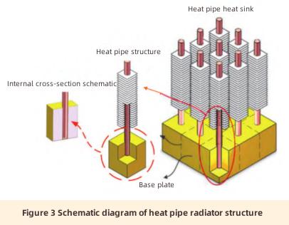 Cooling Method for IGBT Module-2 Kühlmethode für IGBT-Modul-2