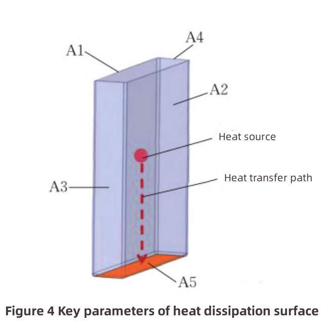 W&auml;rmemanagementdesign f&uuml;r Lithium-Ionen-Batterien-5