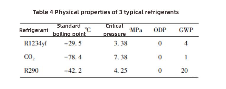 Electric Vehicle Thermal Management-6 Thermisches Management von Elektrofahrzeugen-6