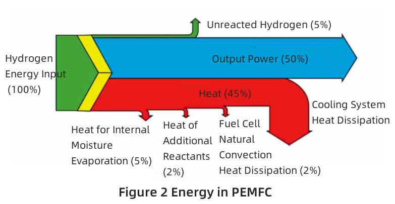 application of heat pipe-2 Anwendung von Wärmerohr-2