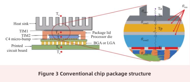 micro-fluid cooling technology-2 Mikroflüssigkeitskühltechnologie-2