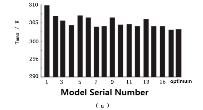 Liquid Cold Plate Design for Electric Vehicle-6 Flüssigkeitskühlplattendesign für Elektrofahrzeuge-6