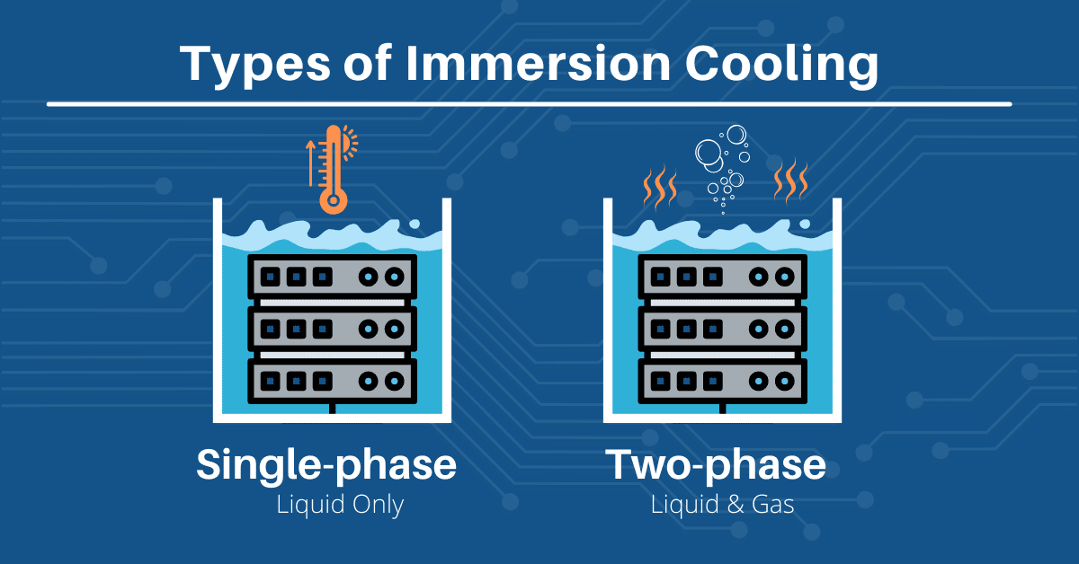 Single-Phase vs Two-Phase Immersion Cooling Comparison Einphasige und Zwei-Phasen-Immersionskühlvergleich