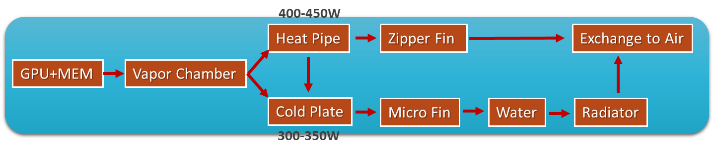 Diagramm zur Veranschaulichung des Konzepts des Wärmeflusses