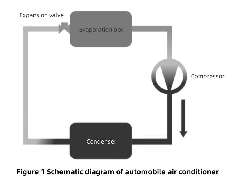 Thermal Management of New Energy Vehicles Wärmemanagement von Fahrzeugen mit neuer Energie