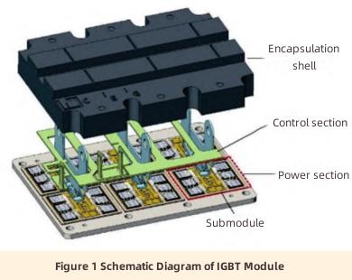 Cooling Method for IGBT Module Kühlmethode für IGBT-Modul